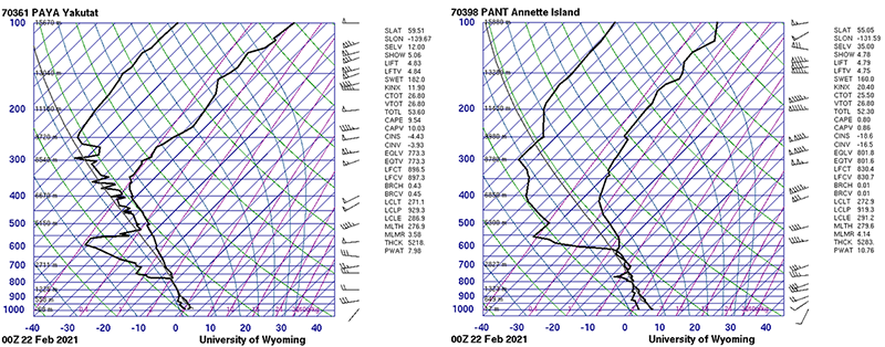 ​ Skew-T diagrams from weather balloons near Sitka, Alaska, the evening of February 21