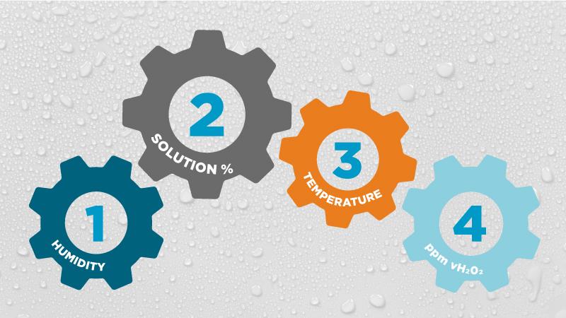 H2O2 aqueous solution concentration, condensation and maximum vH2O2 ppm