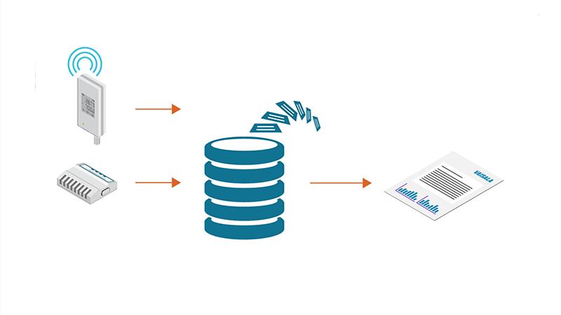 PDFs in GxP Monitoring system records