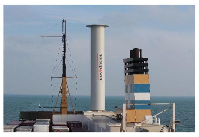 Maximizing efficiency through remote wind measurement