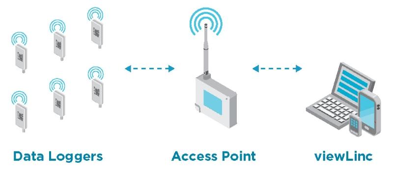 VaiNet connectivity diagram