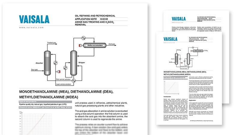 Amine gas treating and H2S/CO2 removal pdf
