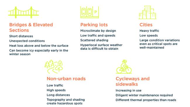 Infographic
