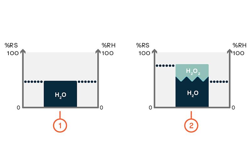Relative Saturation and Relative Humidity